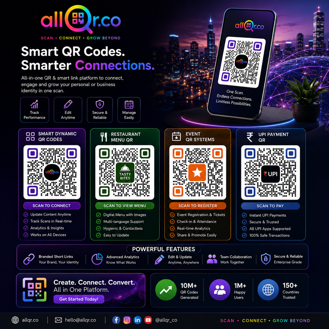 How Smart QR Platforms Are Transforming Customer Experience.
