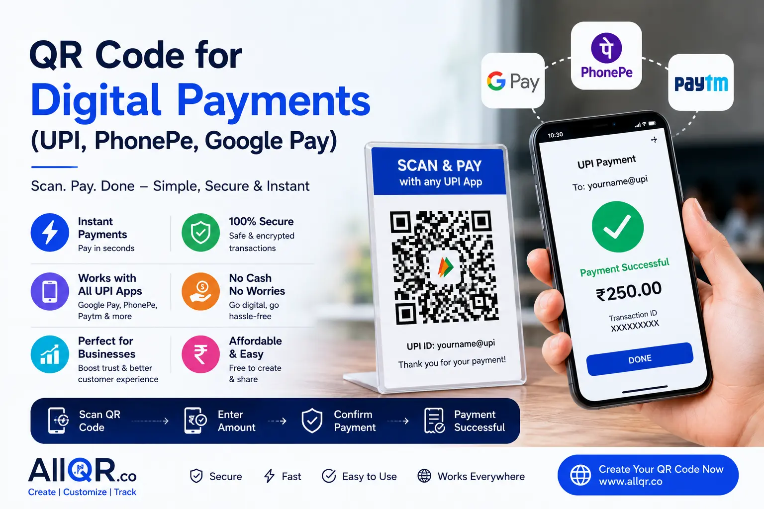 QR Code for Digital Payments (UPI, PhonePe, Google Pay) – Complete Guide for Businesses & Individuals