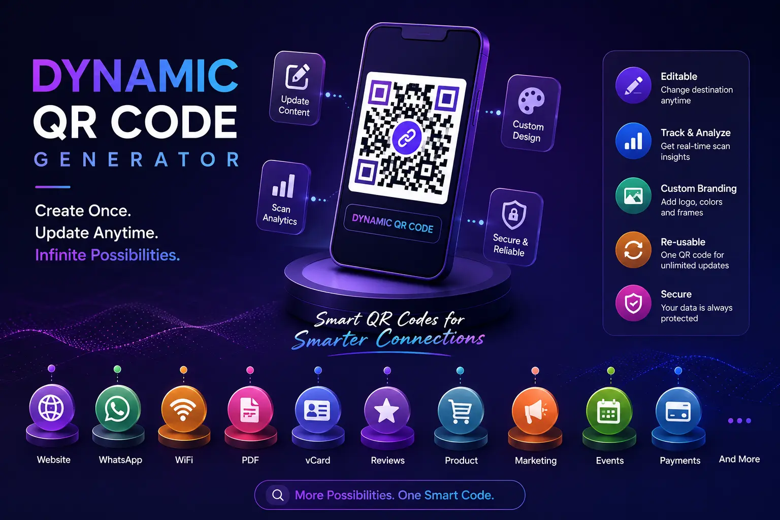Dynamic QR Code Generator: What It Is, Benefits, Features & How to Create One