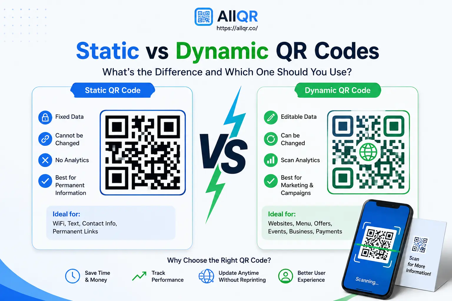 Static vs Dynamic QR Codes: What’s the Difference and Which One Should You Use?